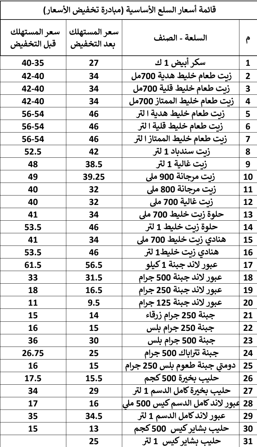 مبادرة لتخفيض 7 مجموعات سلعية أساسية