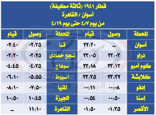 خلال أيام العيد تعرف على مواعيد قطارات الـvip على خط القاهرة أسوان