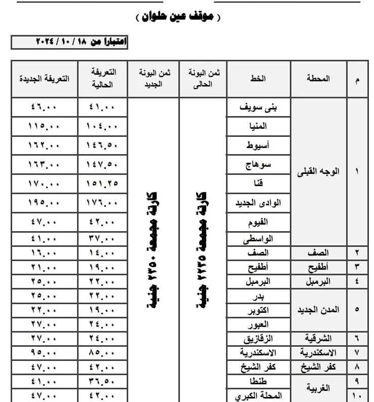 أسعار المواصلات اليوم