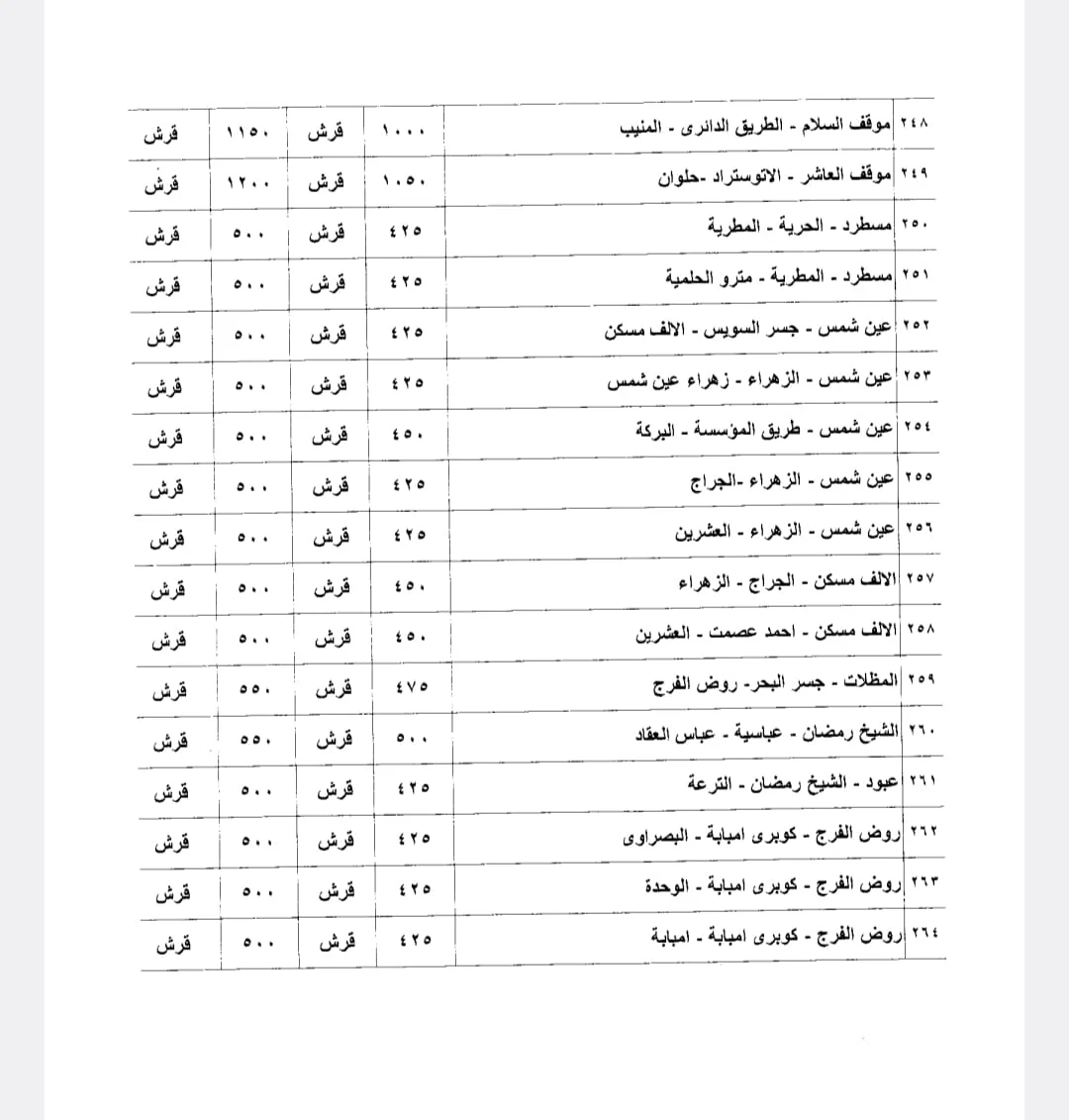 أسعار المواصلات اليوم 