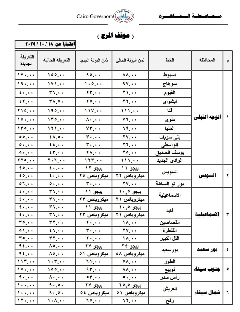 أسعار المواصلات اليوم