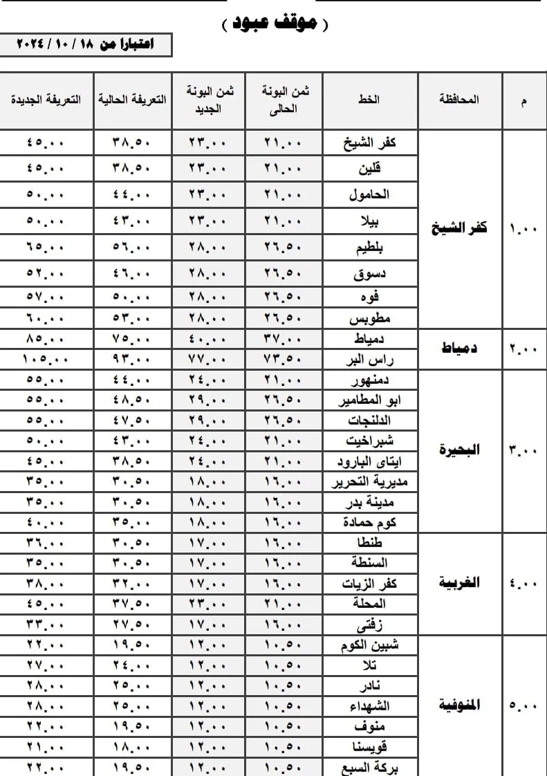 أسعار المواصلات اليوم