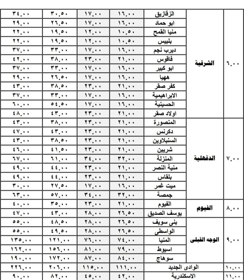 أسعار المواصلات اليوم