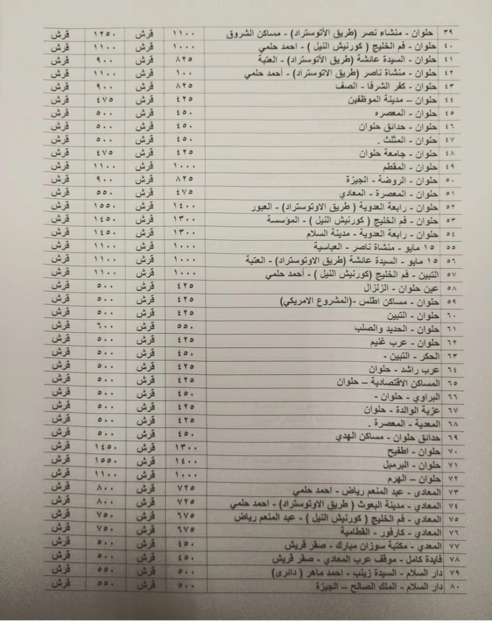 أسعار المواصلات اليوم