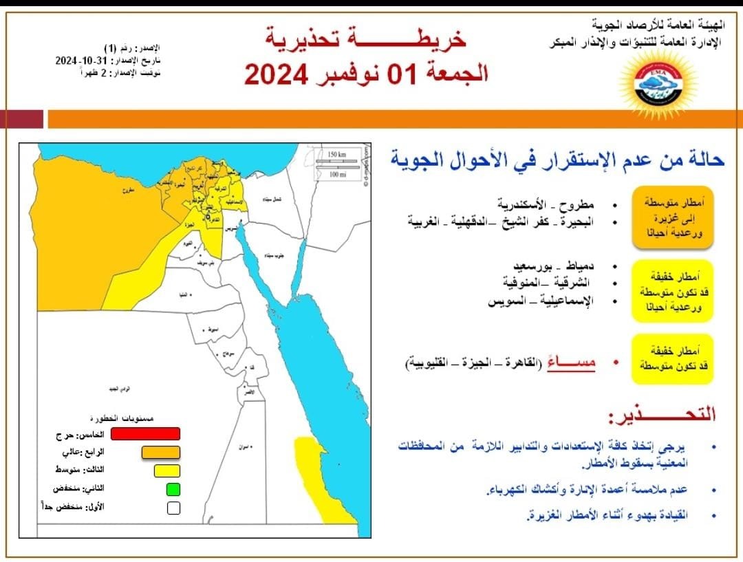 تفاصيل حالة الطقس اليوم الجمعة 1 نوفمبر 2024