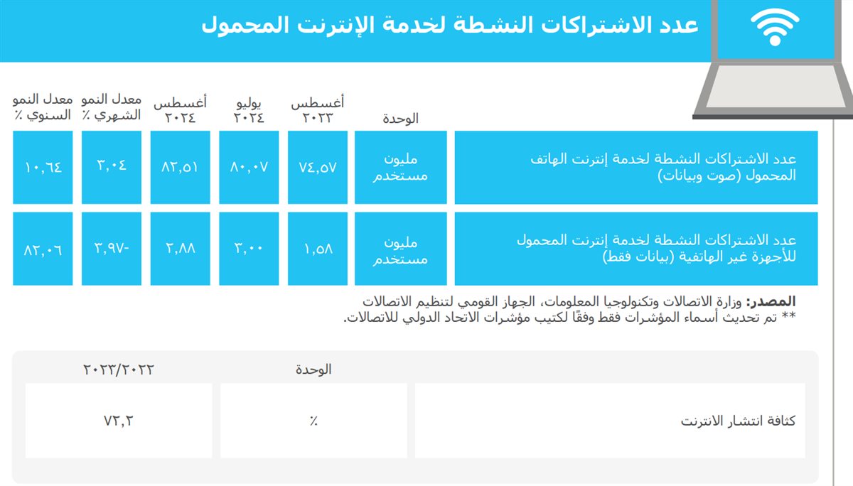 الانترنت الموبايل 